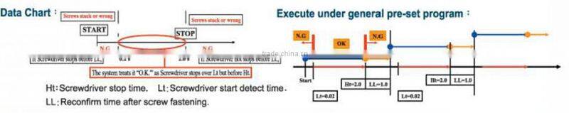 KILEWS DC High Torque Electric Screwdrivers SKD-BE800