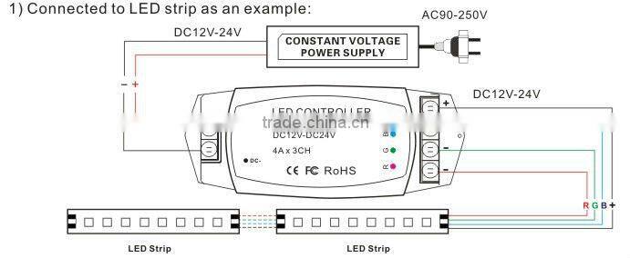 BC-361-4A RF Remote Control RGB Intellegint LED Controller for led strip