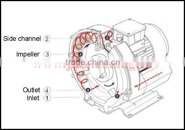 JQT-7500-C air blower
