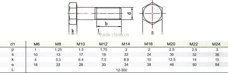 BAOSTEP Top Grade good feedback Wholesale galvanized a325 bolt