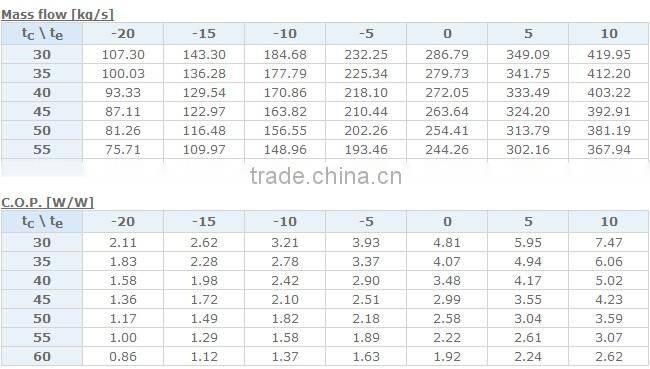 4hp DWM Copeland Refrigeration Compressor D2DL-40 X
