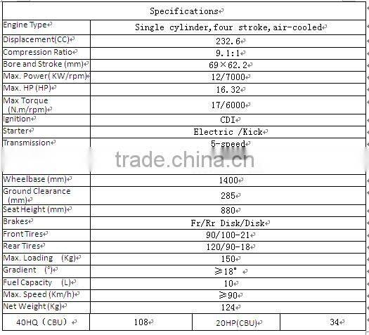 price of motorcycles in china 250cc (ZF250GY-4 )