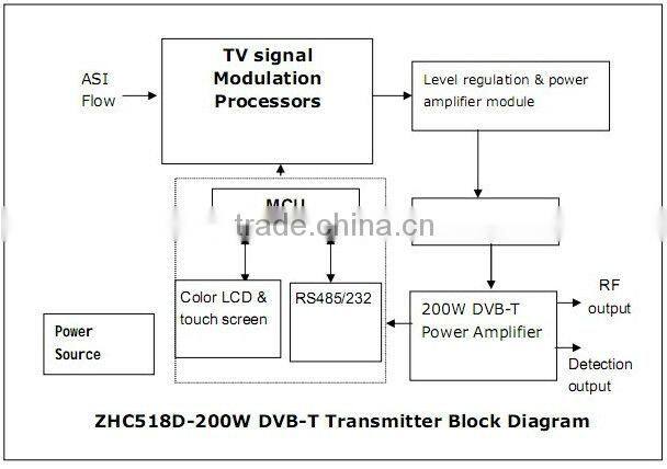 200W DVB-T Transmitter for TV Station