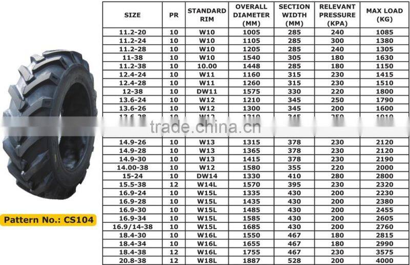 China factory wholesale cheap 15.5-38 12.4-28 16.9-24 goodyear tractor tire prices