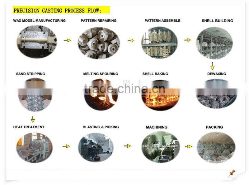 Investment steel casting pipe wrench box