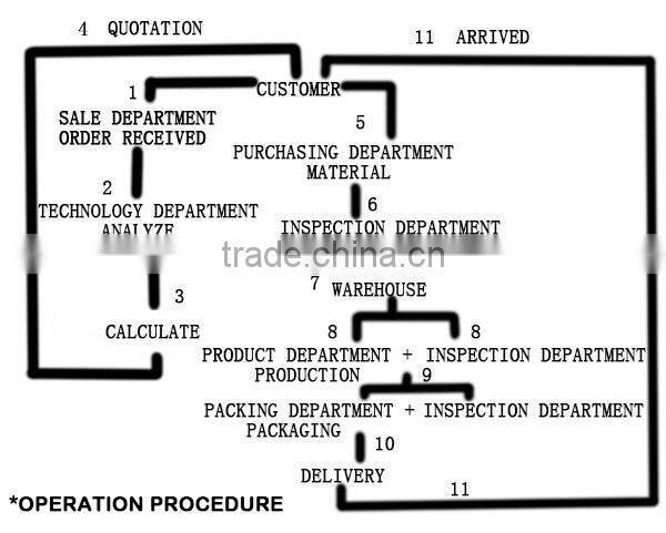 manufacture steel sheet metal fabrication cast aluminum parts