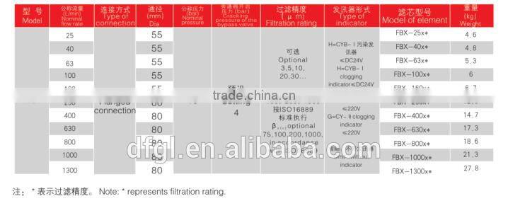 Machinery RFB Check Valve Magnetic Return Filter