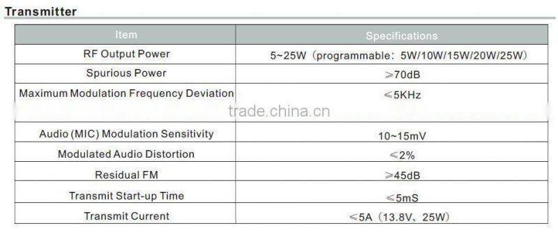 5-25W wireless FM data link vehicle tracking system radio modem