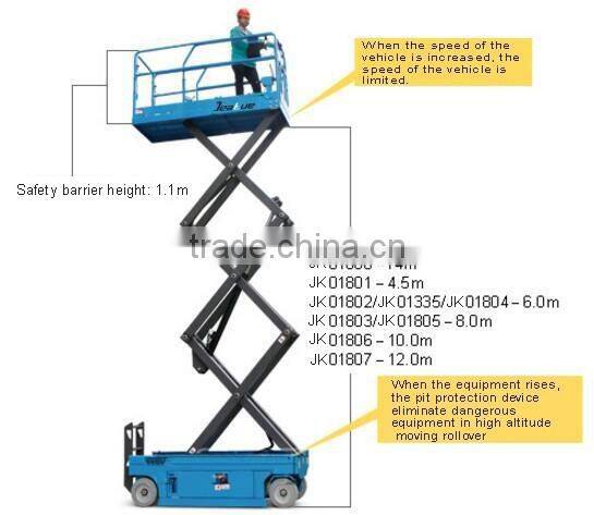 Self propelle electric scissor aerial work platform