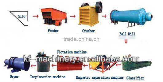 China Leading Manufacture Limonite Beneficiation Process with high capacity