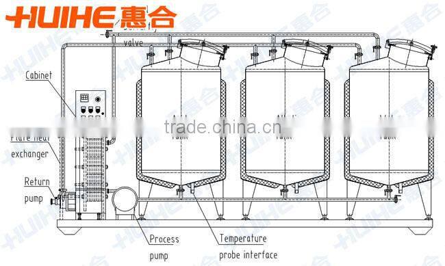 Semi-auto CIP Cleaner