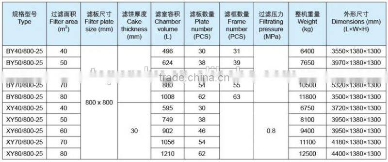 Hot sale cast iron filter press supplier, lubricant oil usage plate frame filter press