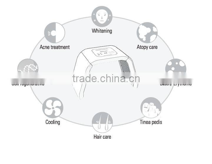 2016 OMEGA protable LED Skin Rejuvenation light/ pdt led for acne removal