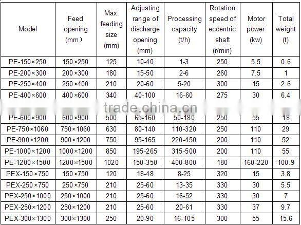 stone crusher jaw crusher
