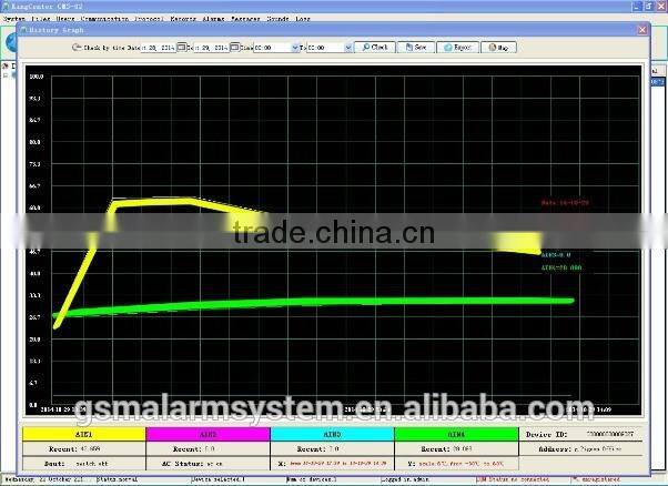 Industrial fuel temperature level Central Monitoring System