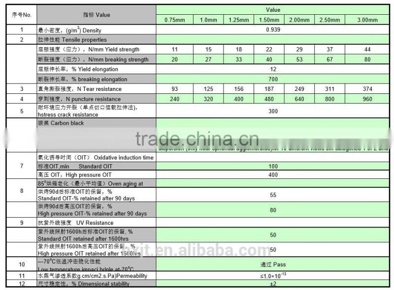 High strength HDPE geomembrane price