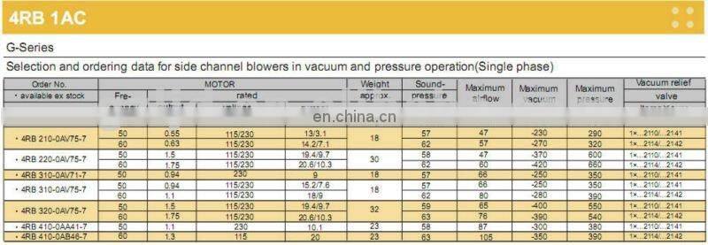 high pressure side channel compressed vacuum pump suction pump