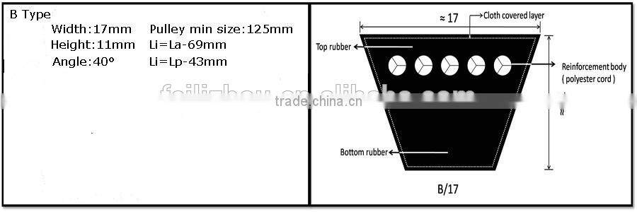 wrapped v belt,rubber belt,v belt 5kw