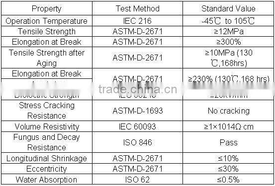 High quality Heat Shrink Cable End Cap