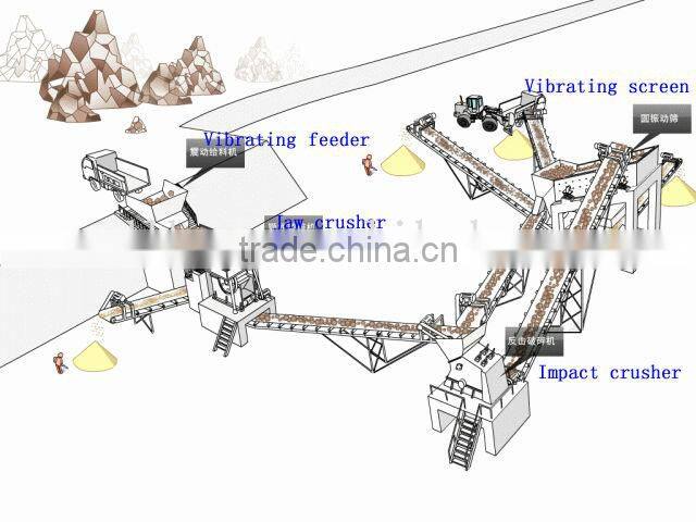 2013 Hot selling Fine Impact Crusher with 15-350t/h
