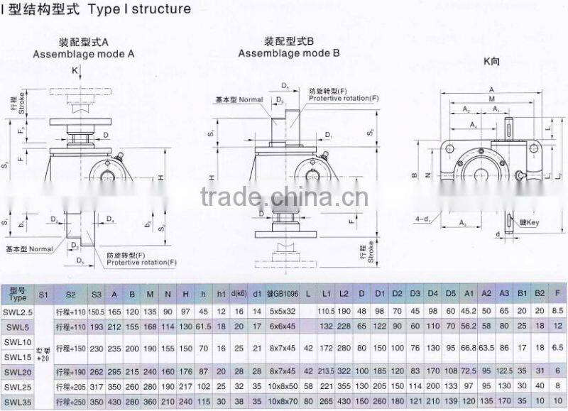 SWL manual worm gear screw jack