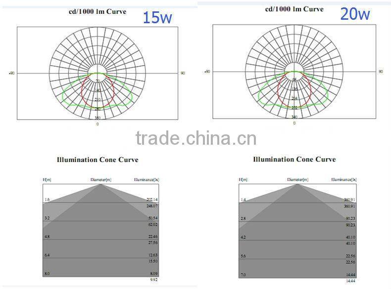Etl Tuv Ul Energy-Star 5 Year Warranty 5W To 80W Led Solar Garden Light 20W 12V