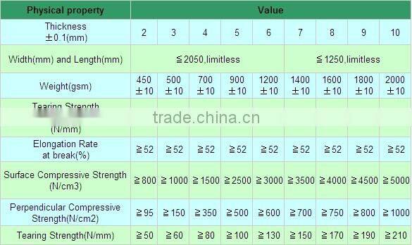 PP Hollow sheets / boards