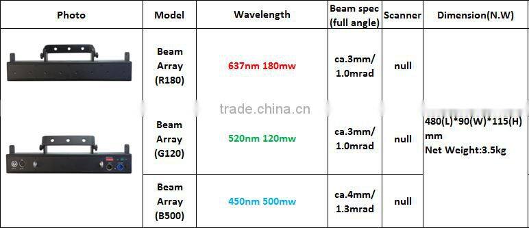 Factory price 8 head green beam indoor/outdoor laser beam light
