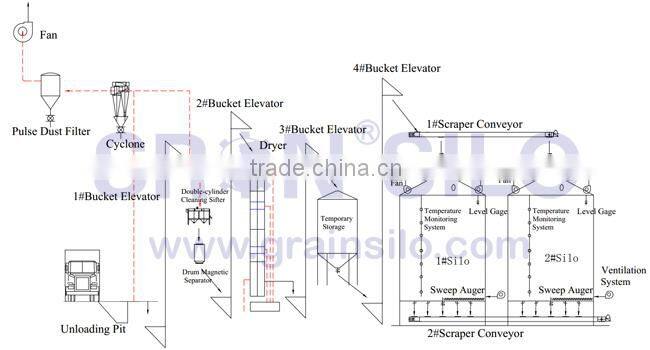 Factory Bottom Grain Bin Prices, We Customized Silo Bin