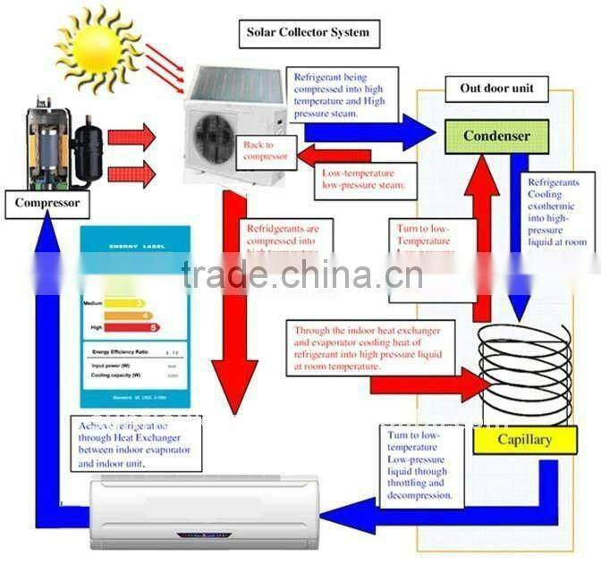 split wall mounted solar cooler energy air conditioner system(manufacture)