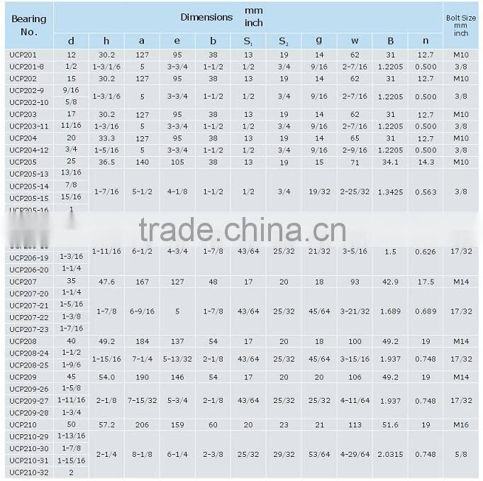 Agricultural Machinery bearing Pillow block bearingUCP207-20 bearing