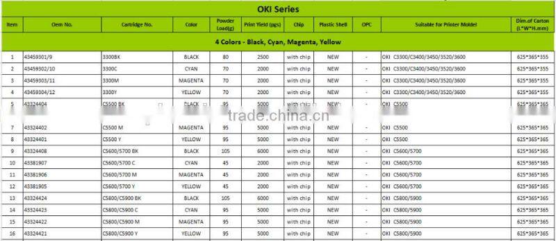 Laser Printer Cartridge B4300 / 42102901 Compatible for B4300/4350 Series
