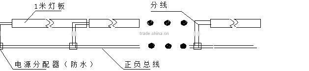 12 volt Great Wall strips led lights, 24,48,96,120 leds led lamp