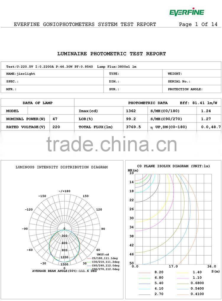 3years warrenty anti-dazzle panel light