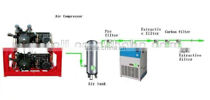6m3/min 40bars food air compressor