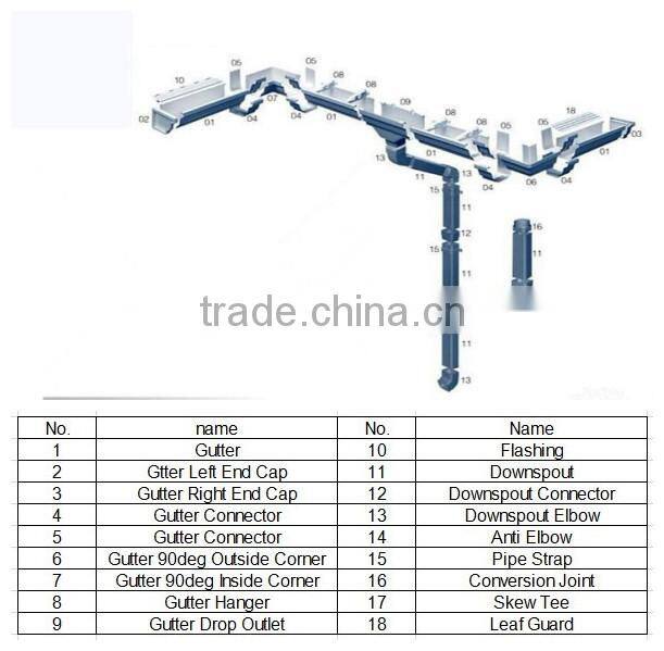 88mm PVC Rain Gutter Connector(PVC Rain Water Gutter Fittings )