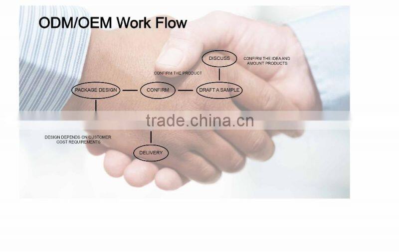 Interesting charger plug company