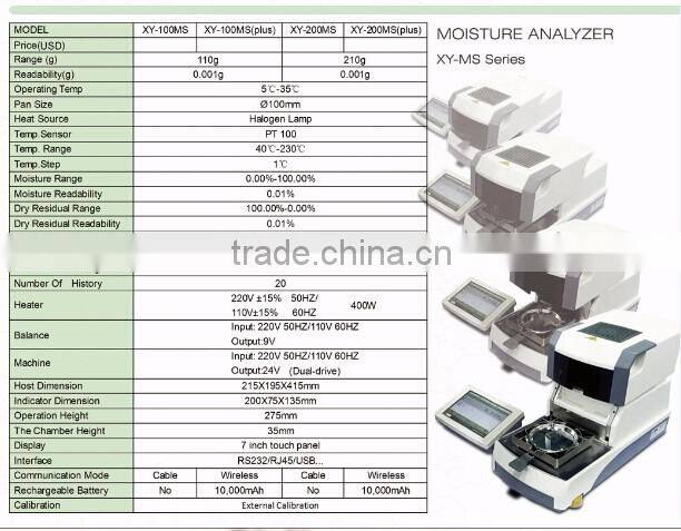 XY-200MS(plus) 210g/1mg automatic/intelligent digital moisture meter /analyzer