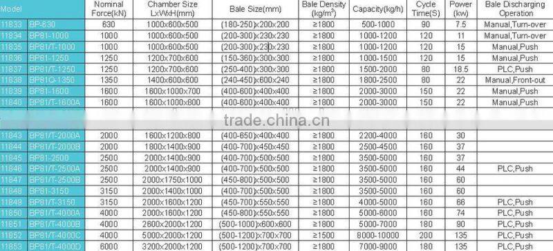 best hydraulic scrap baling press machine