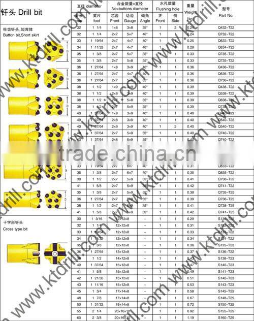 Rock Drilling Tools Button Bit Kt 45mmR32