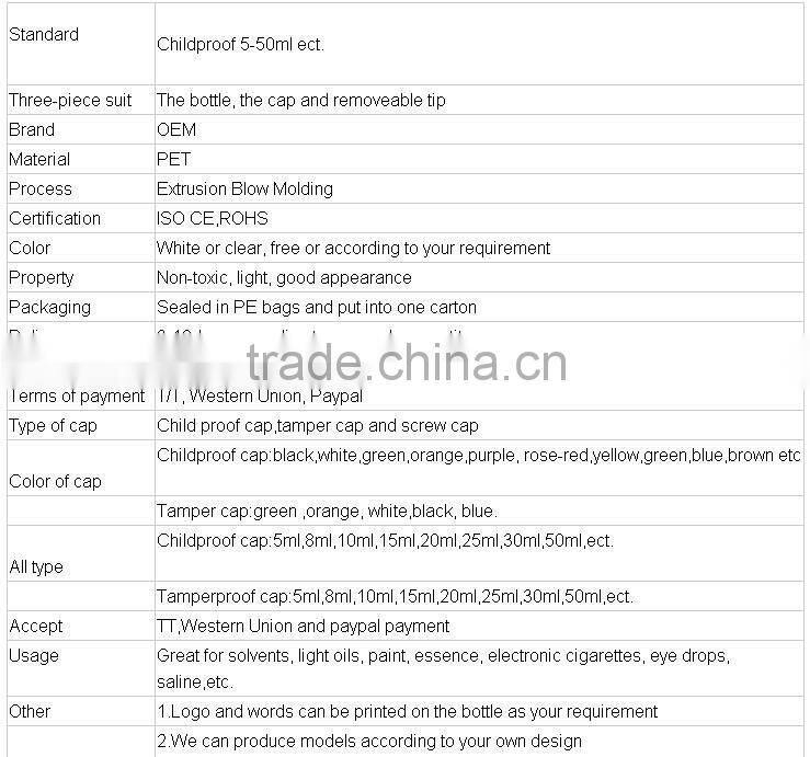 free sample pet jar 60ml empty PET e juice e-cigarettes plastic bottle