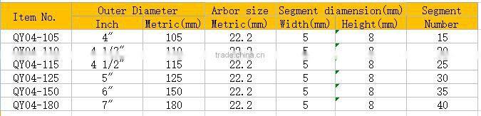 105mm Turbo Cup Grinding Wheel cold pressed for granite, marble and concrete