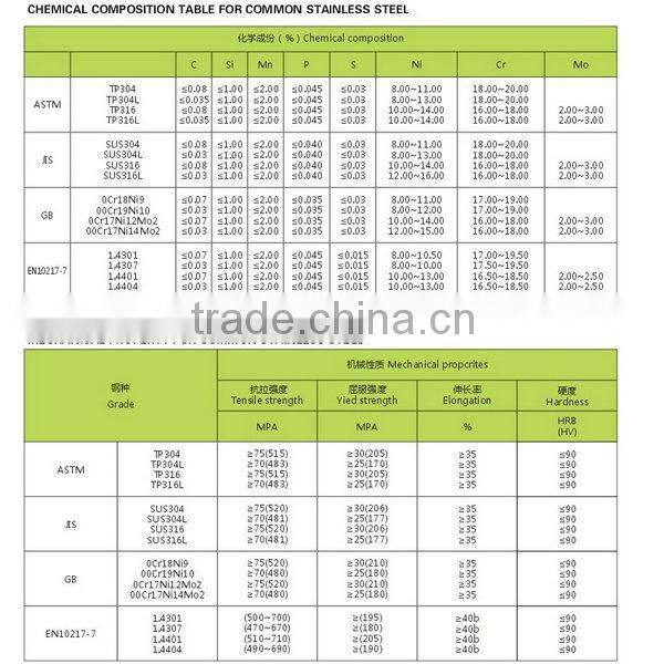 Stainless steel seamless pipes high quality competitive price
