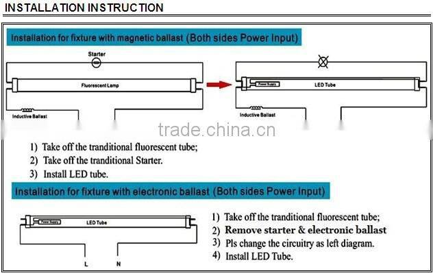 Rgb Led Tube Light With Milk PC Cover