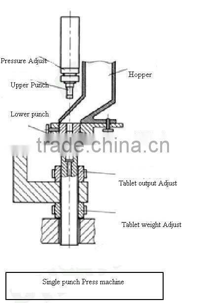 Coffee mate/bubble tea mate/dairy milk powder single punch tablet press machine