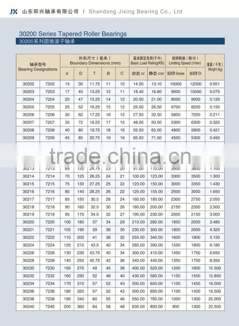 Tapered Roller Bearing 30202 Bearing Manufacturer