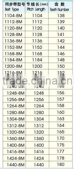 3.8 mm ,470 teeth Timing belt with factory price