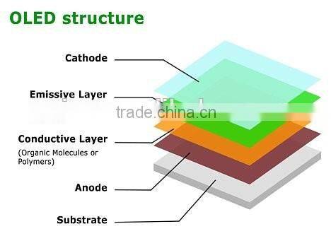 2016 new products flexible oled lighting super thin soft panel light