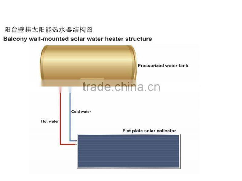 Split pressure balcony wall design of flat panel thermal collector solar water heater