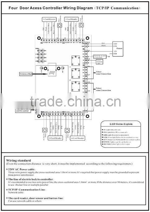 TCP/IP four doors access controller (JYC-T2004B)